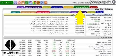 ochldh|.:TSETMC:. :: مدیریت فناوری بورس تهران.
